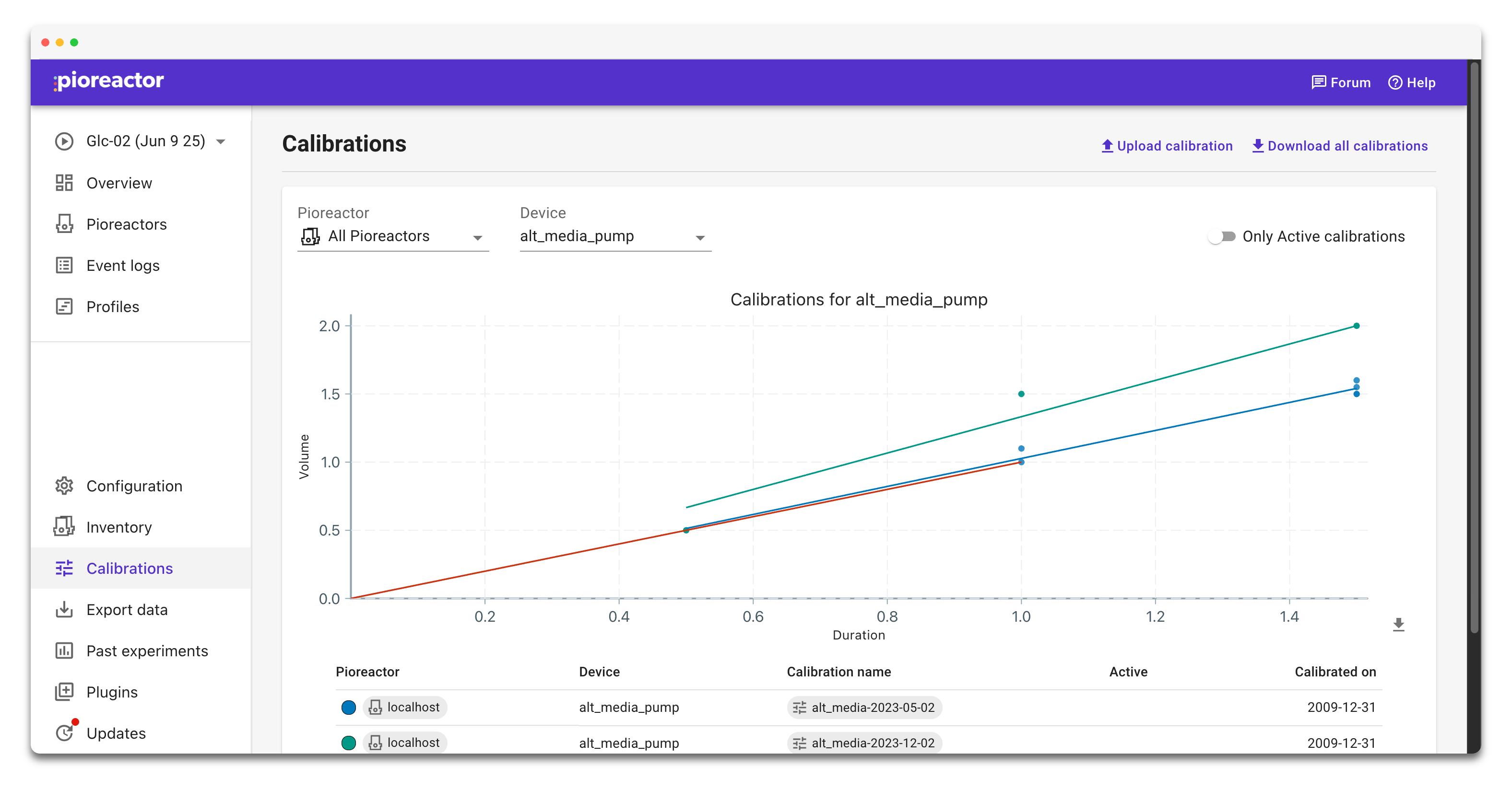 Calibrations page showing filters, table, and chart.