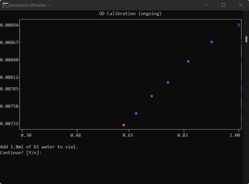 Graph generated as you measure.