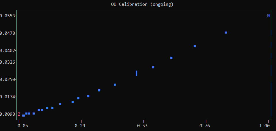 Final data points on OD calibration.