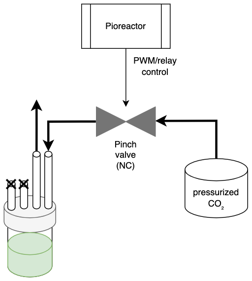 Diagram of how to us a pinch valve